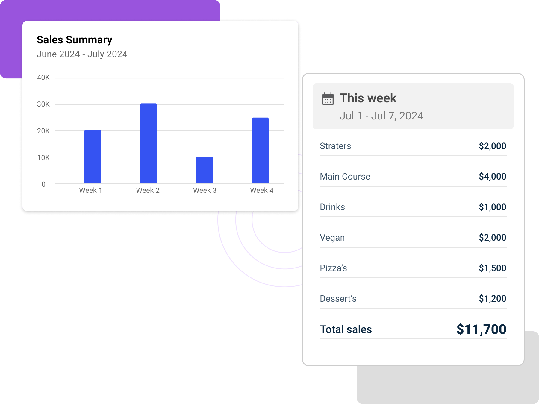 Reporting & Analytics