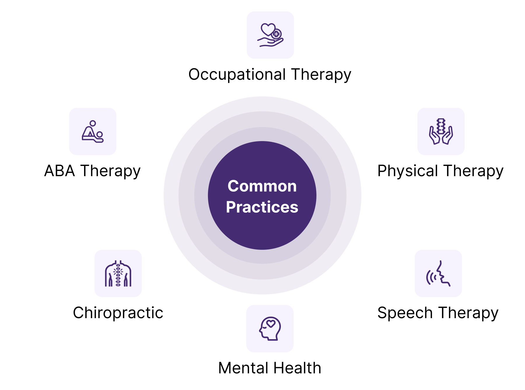 Patient intake forms for Chiropractic, ABA Therapy, Physical Therapy, Occupational Therapy, Speech Therapy, Mental Health
